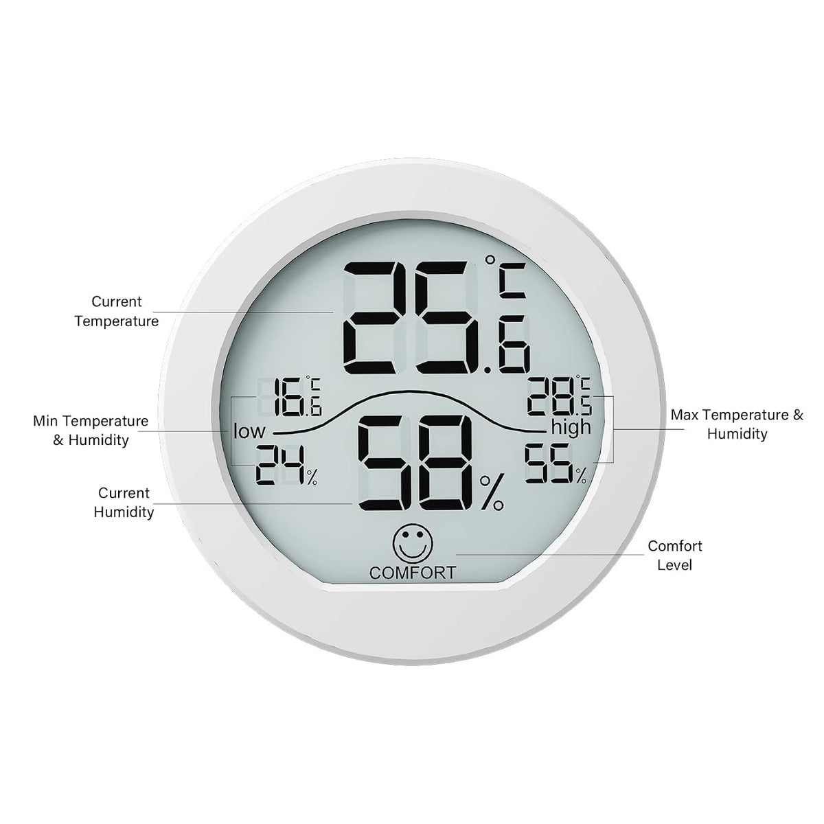 Indoor Digital Hygrometer Thermometer for Room Temperature Humidity Meter | SECRUI Thermometer Accuracy Calibration LCD Temperature Sensor with Maximum and Minimum Records,2 Pack