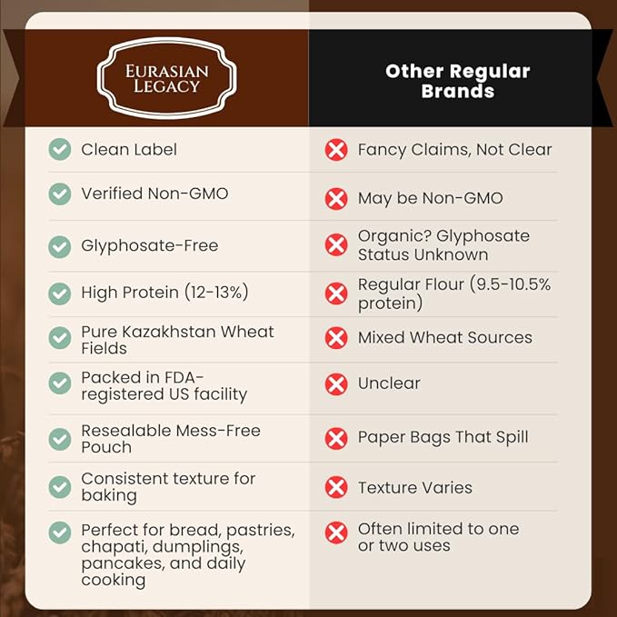 Eurasian Legacy Non-GMO, Unbleached, Glyphosate-Free, High-Protein Wheat Flour, Perfect for Bread & Baking, 3 lb
