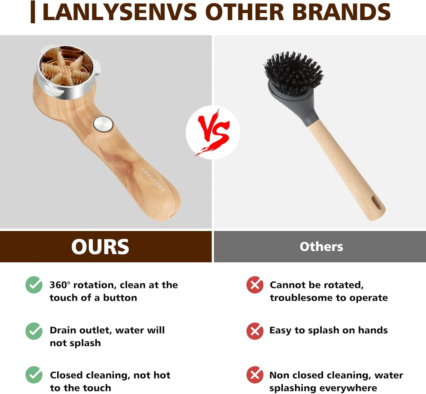 Espresso Coffee Machine Cleaning Brush Wood grain color espresso machine electric cleaning brush 360° Totally enclosed cleaning espresso brush Compatible with 54mm Breville Machines