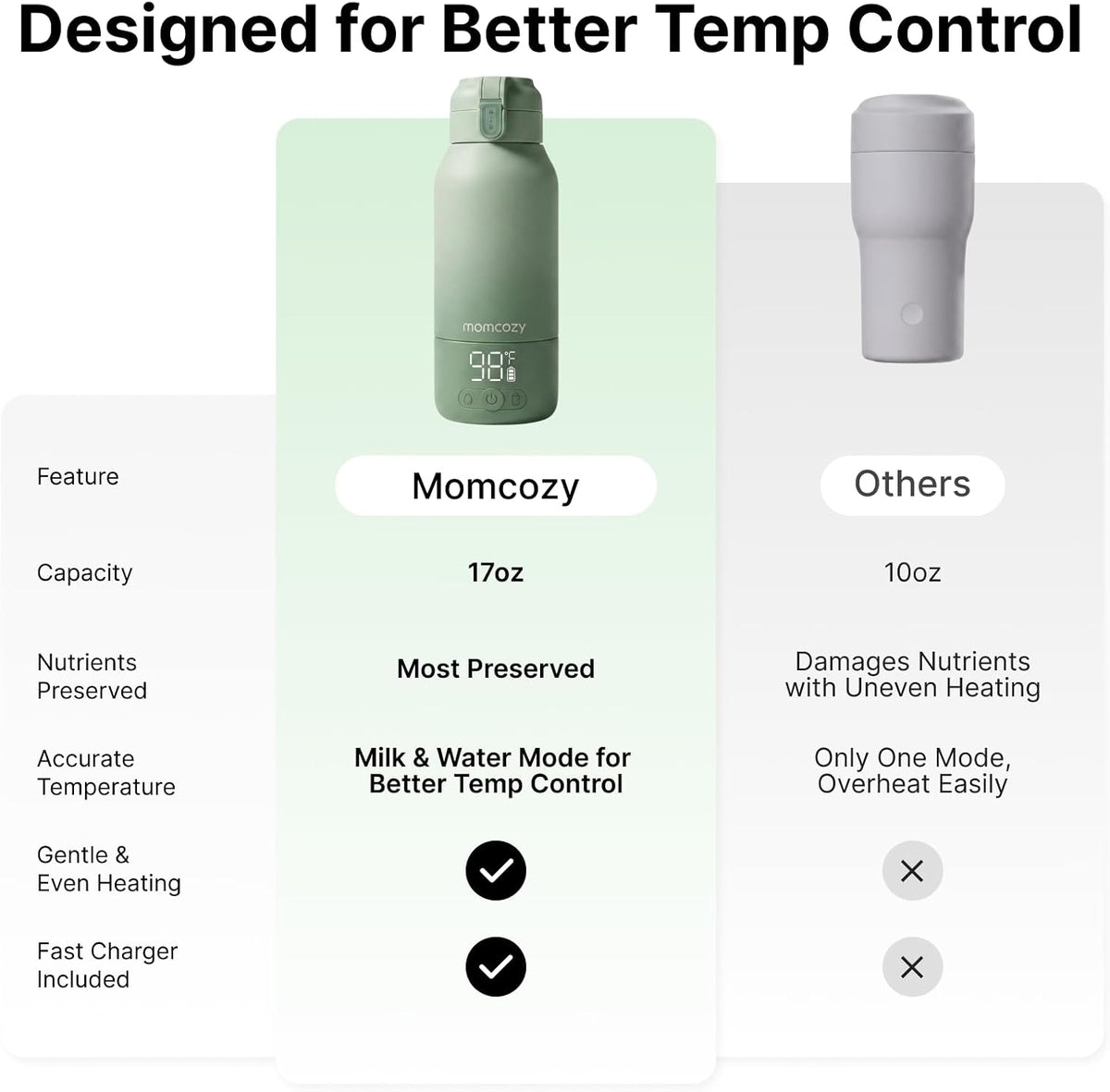 Momcozy Portable Bottle Warmer for Breast Milk, Baby Travel Essentials