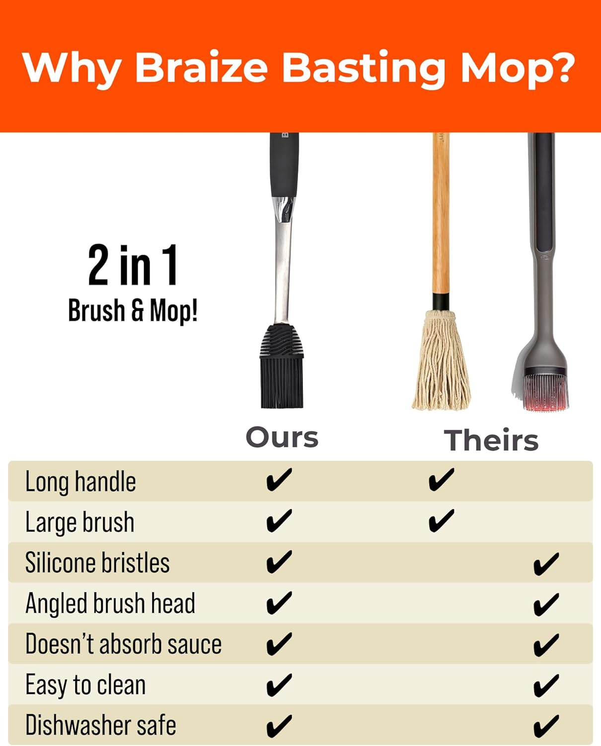 Grill Basting Mop – Silicone BBQ Basting Brush for Cooking, Oil & Sauce Brush for Grilling, Heat-Resistant Baster Brush