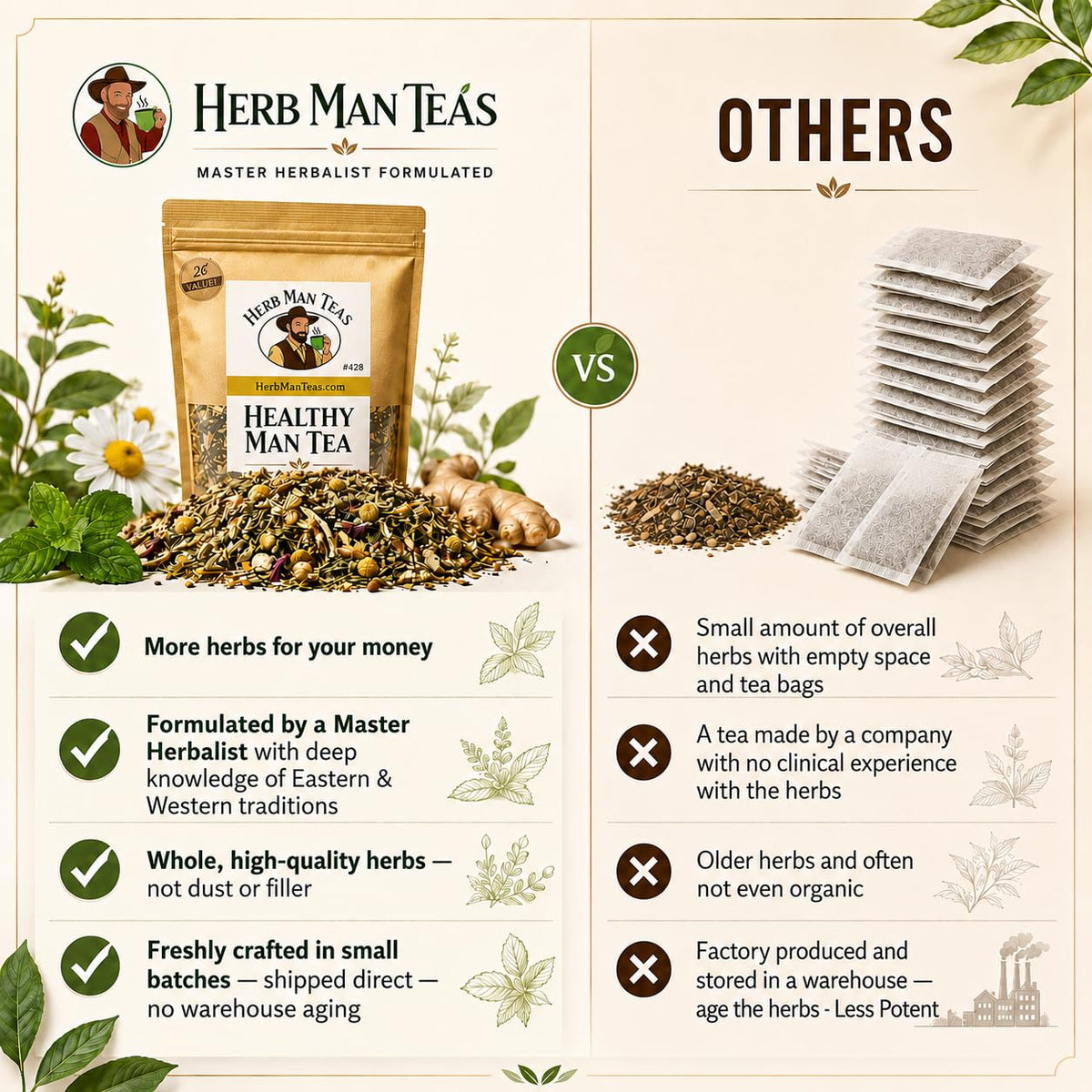 BLADDER CONTROL TEA – Nighttime Bladder Support & Fewer Bathroom Trips – Organic Loose Leaf – by Master Herbalist Khabir | Corn Silk, Agrimony & Stinging Nettle