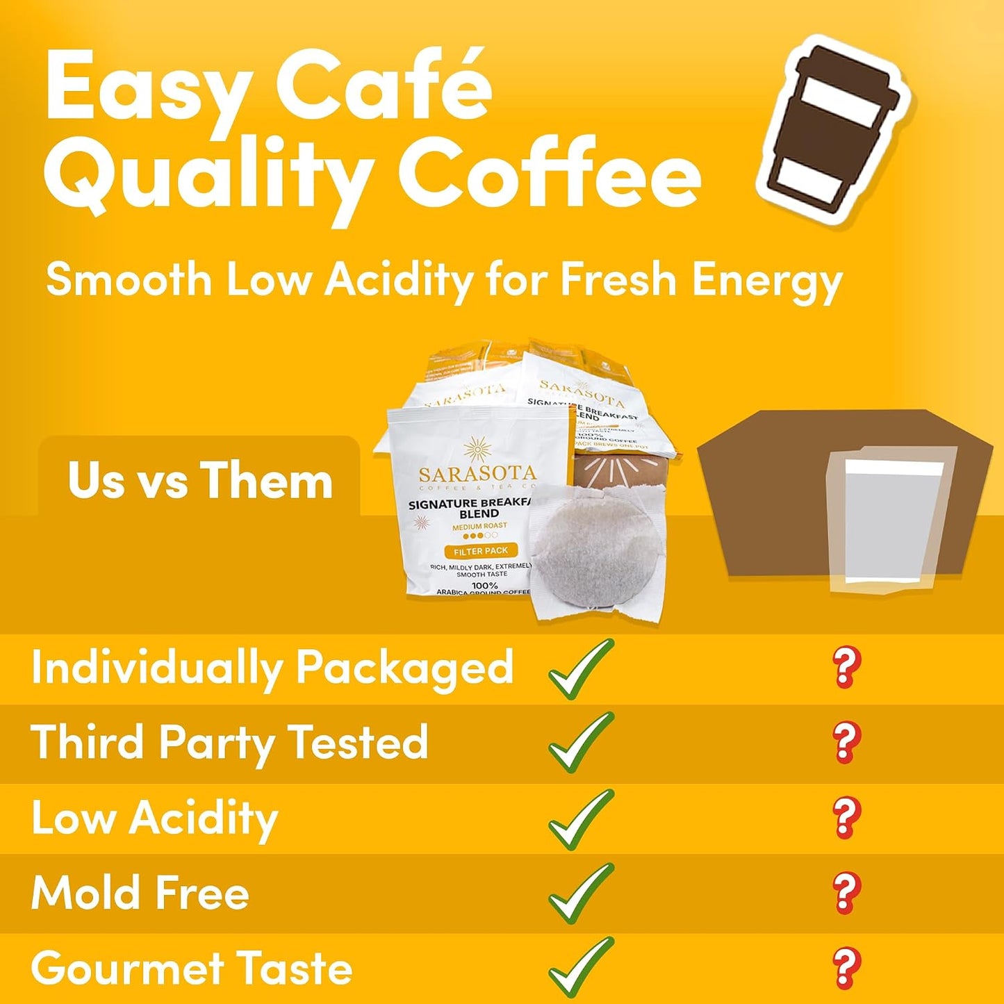 Breakfast Blend Coffee Filter Packs, 2 oz, 40 Count, Medium Roast, 3rd Party Tested Low Acid Mold Free Ground Coffee for 10-12 Cup Drip Coffee Makers