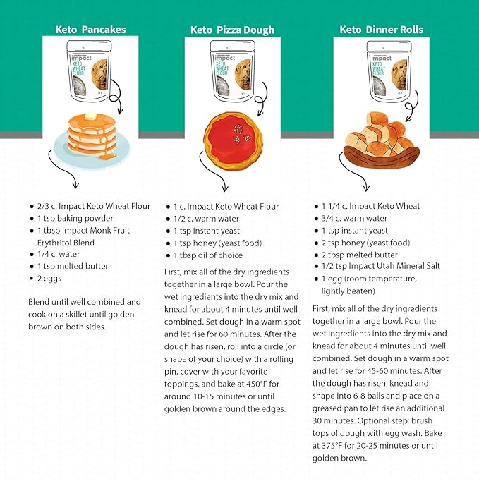 Impact - Almond Keto Wheat Flour - Low-Carb Non-GMO Blend Made with Resistant Wheat Starch for Cooking, Baking, Gluten-Free Recipes - 20lb