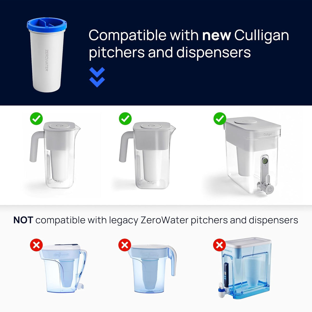 Culligan with ZeroWater Technology 12-Cup Water Filter Pitcher – Includes 5-Stage Advanced Water Filter, IAPMO Certified to