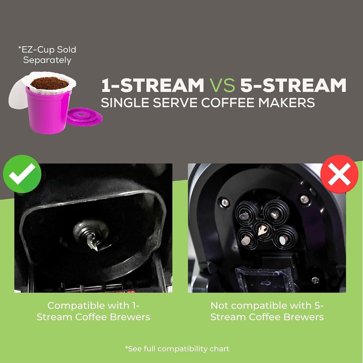 Perfect Pod EZ-Cup Paper Filters with Lid for Reusable Coffee Pods, 800 Ct
