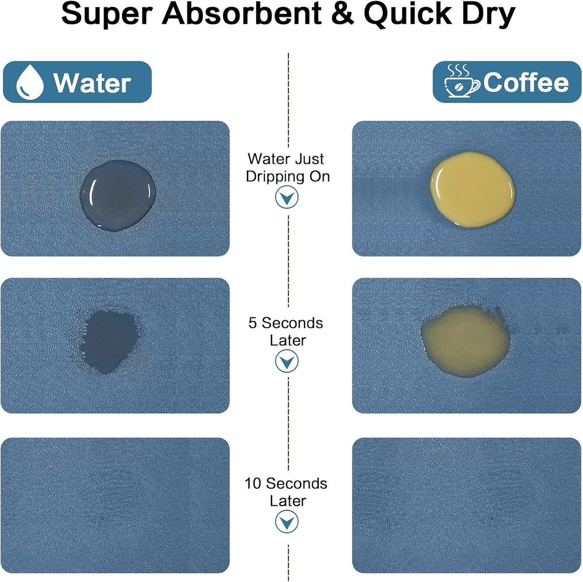 Coffee Mat 12''x19'', Dish Drying Mats for Kitchen Counter Absorbent Hide Stain Bar Mat Coffee Bar Accessories Anti Spill Mat Rubber Backed Fit Under Coffee Maker Espresso Machine Dish Rack (Blue)