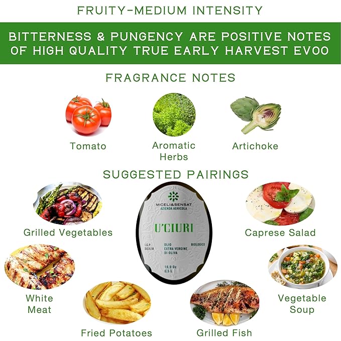 Fruity Medium Organic 500+ mg/kg Polyphenols Rich Italian Extra Virgin Olive Oil from Italy, 2025 Gold Award, High Antioxidants Peppery Finish, Sicily Certified Origins, Cold Pressed - 16.9 fl oz