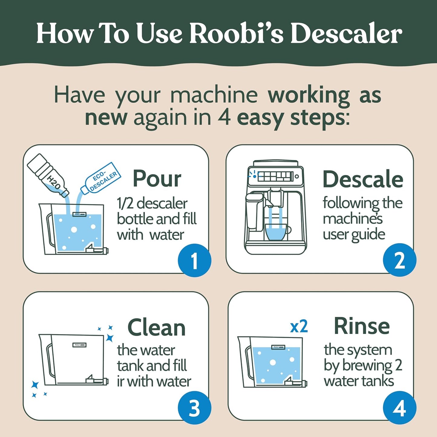 Roobi Philips Compatible Descaling Solution & Cleaner, 2 Pack | Specially Formulated for Philips Espresso Machines & Saeco, Carbon Neutral Descaler Kit, 2 Uses per Bottle