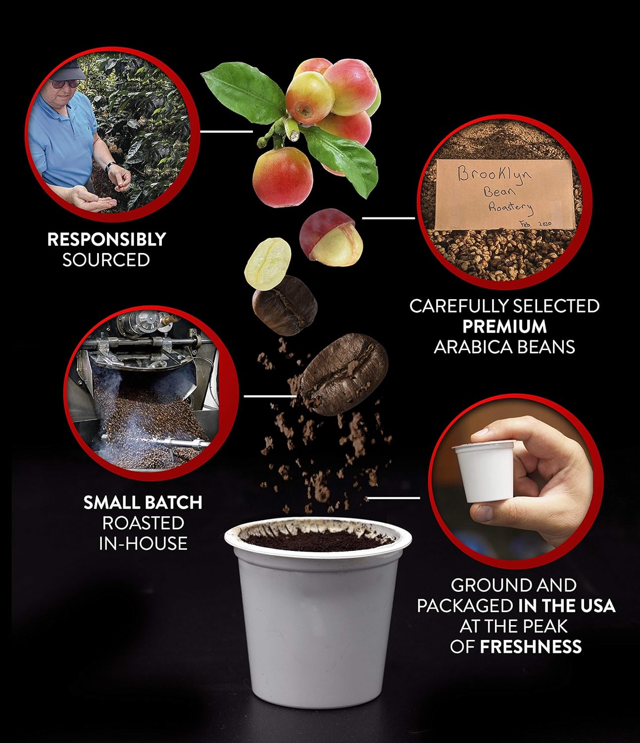 Brooklyn Beans Vanilla Skyline Gourmet Coffee Pods - Compatible with Keurig K Cup Brewers Including 2.0 Machines, 40 Count, Rich and Creamy Vanilla Flavored