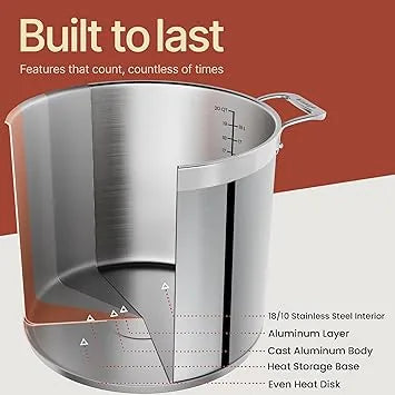 Stainless steel stockpot lid resting on rim demonstrating secure fit and design