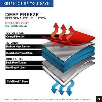 Deep Freeze zipperless cooler top opening and SmartShelf accessory feature