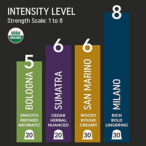 Organic Espresso Variety Pack for Nespresso Original Line Machines | 100 Aluminum Capsules | 3 Strong Espressos + 1 Smooth Lungo | Fairtrade Coffee Pods Compatible Only with Nespresso Original Machine