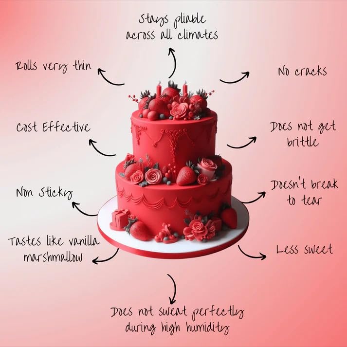 Confect Red Fondant | Vibrant Edible Cake Fondant for Christmas &amp; Special Occasions | Easy to Roll, Smooth Texture | Ideal for Cake Decorating &amp; Cupcakes | Vegan &amp; Gluten-Free – 8.8 Oz
