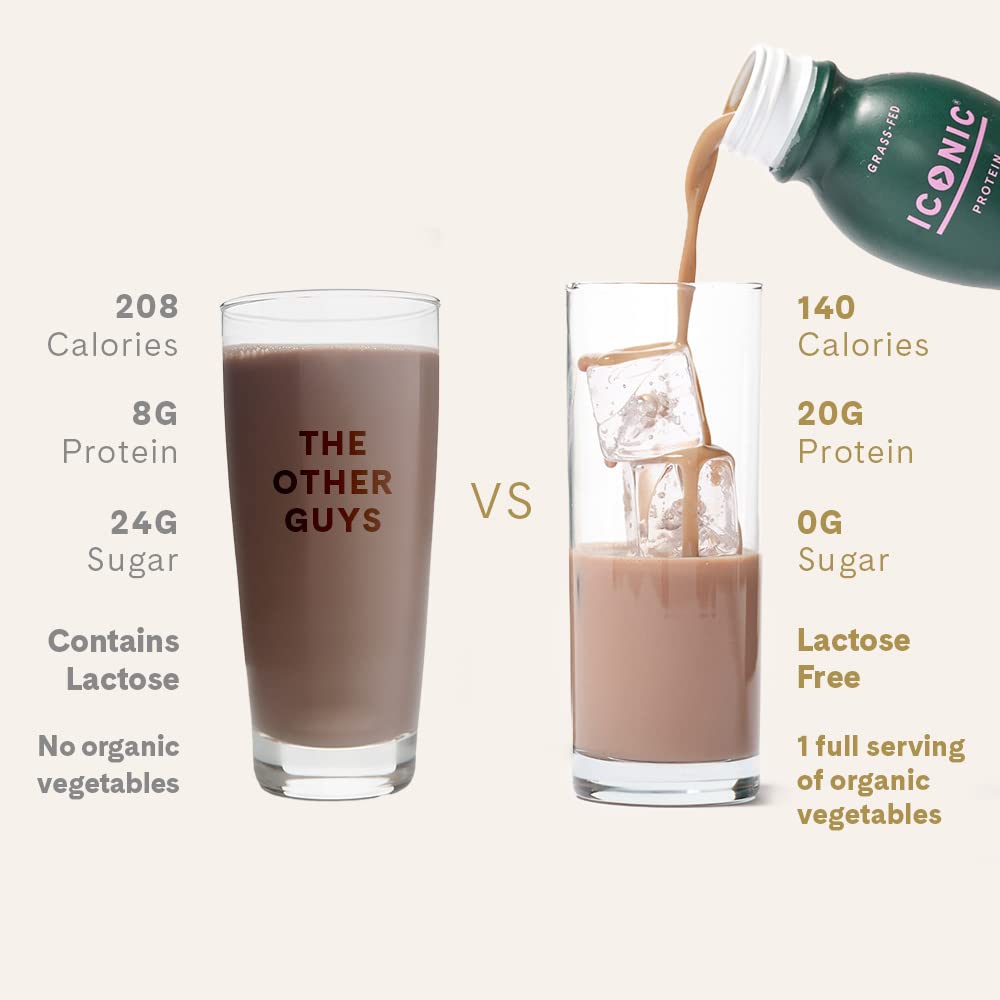 ICONIC Protein Shake, Cacao + Greens (12 Pack) – 20g Grass-Fed Protein Drink – Low Carb, Sugar Free, Keto Friendly – Lactose Free, High Protein Snack or Meal Replacement Shake