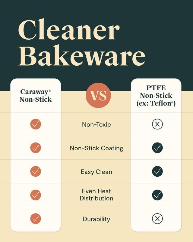 Caraway 9" Non-Stick Ceramic-Coated Circle Pan | Naturally Slick Ceramic Coating, Non-Toxic, PTFE and PFOA Free, Perfect for Birthday Cakes, Tartes, and More, Cream