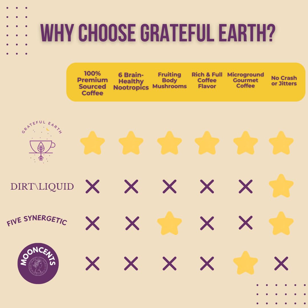 Grateful Earth Instant Espresso Coffee With Lion's Mane, 20 Packets | Turmeric, Chaga, L-Theanine, Dark Roast, Non GMO, Focus, Energy, Immune Support &amp; Gut Health, Dairy &amp; Gluten Free