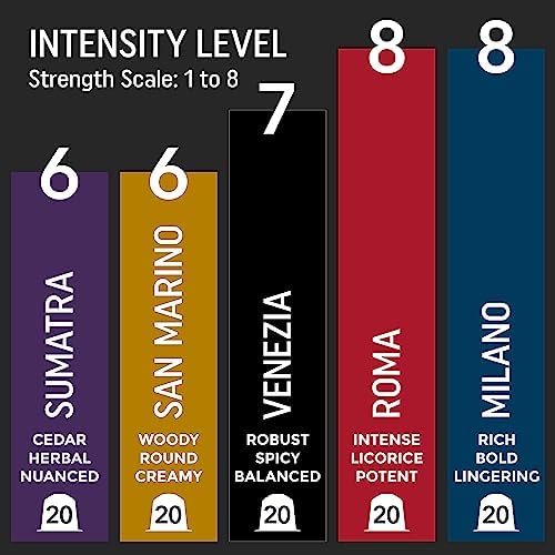 Strong Espresso Variety Pack for Nespresso Original Line Machines | 100 Aluminum Pods | 5 Bold, Intense Italian Flavors | Espresso Coffee Pods Compatible Only with Nespresso Original Machine