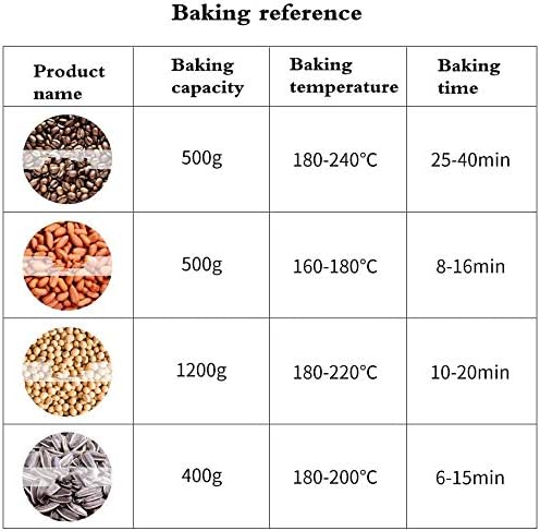 JIAWANSHUN Electric Coffee Bean Roaster, 1.1lb, 0-240℃ | 1200W, 110V, Non-stick, Home use, Beginner Friendly, Temp Control, Easy Clean
