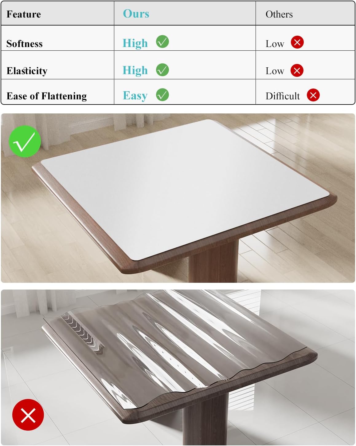Pure White Plastic Table Cover Protector, 36" x 72" PVC Desk Pad Mat