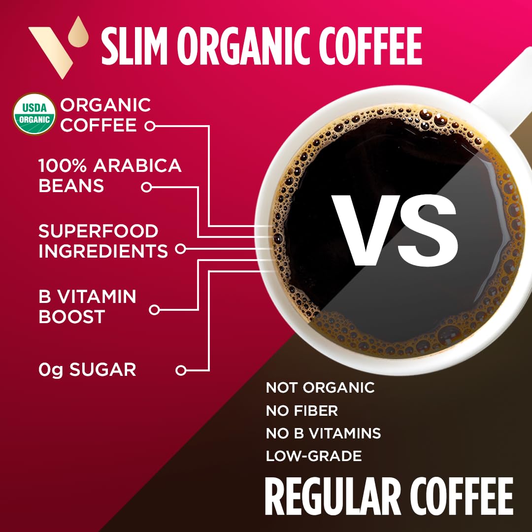 VitaCup Slim Organic Medium Dark Roast Coffee Pods for Diet Support, 16ct | B Vitamins