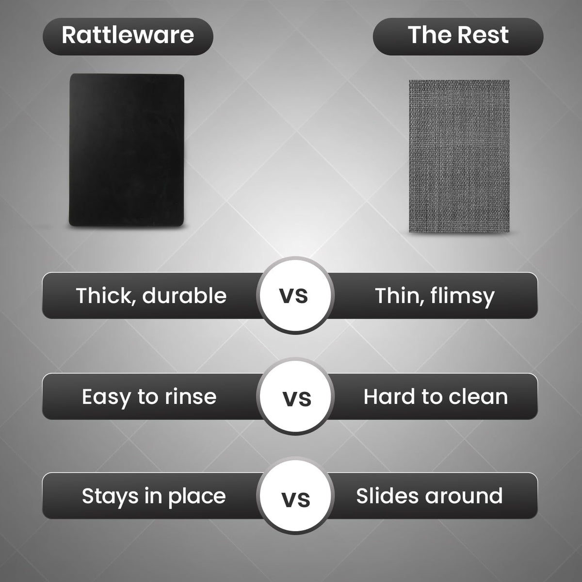 Rattleware Premium Tamping Mat - Non-Slip Espresso Packing Surface, Heatproof, Durable Rubber, Protects Countertops, Kitchen &amp; Coffee Bar Essential, Suitable for Home &amp; Commercial Use (8" x 6")