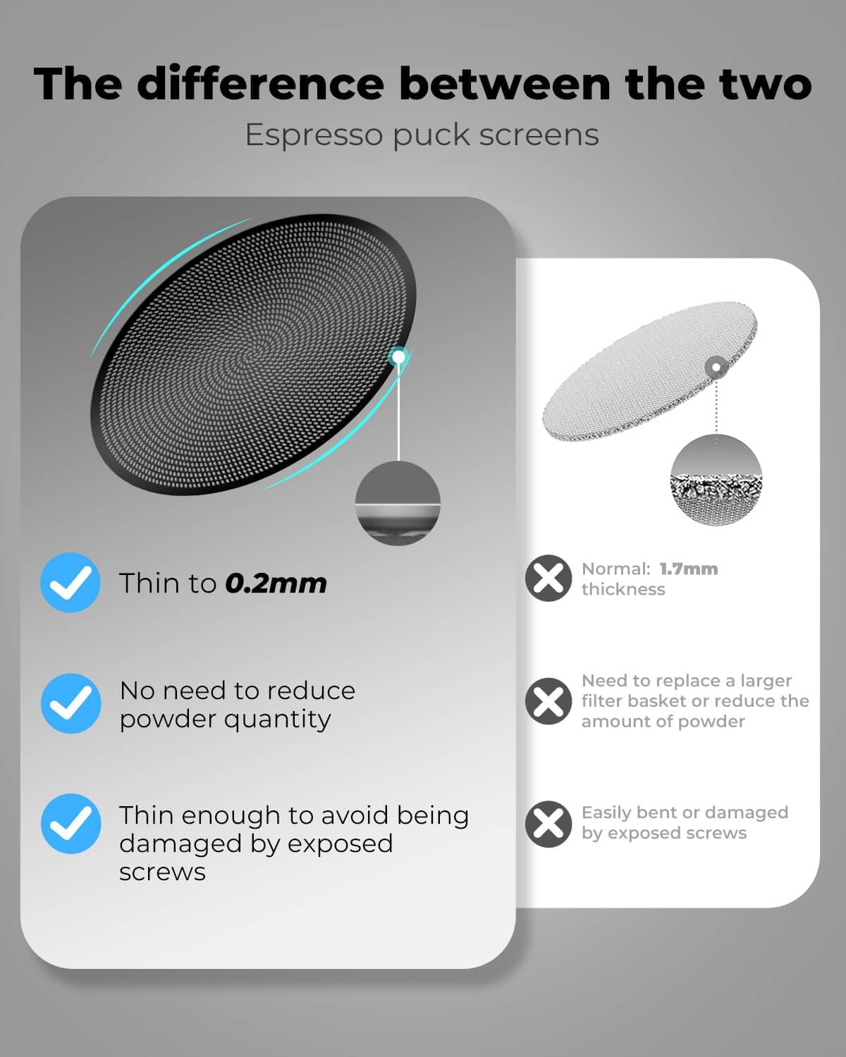 3-Pack 54mm Espresso Puck Screen, 53.5mm, 0.2mm Ultra-Thin Stainless Steel Reusable Puck Screen, Fits Breville 54mm Portafilters and Ninja Luxe (Black)