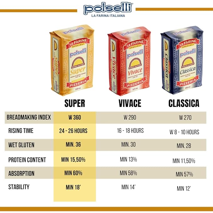 Super, Tipo 00, Double Zero, Type OO, Roman Style Pizza Flour for In Teglia, al Tagio, Pinsa, Pala, W 300+ Formulated for a long 72+ hour fermintation and rise, (5 kg) 11 lbs,