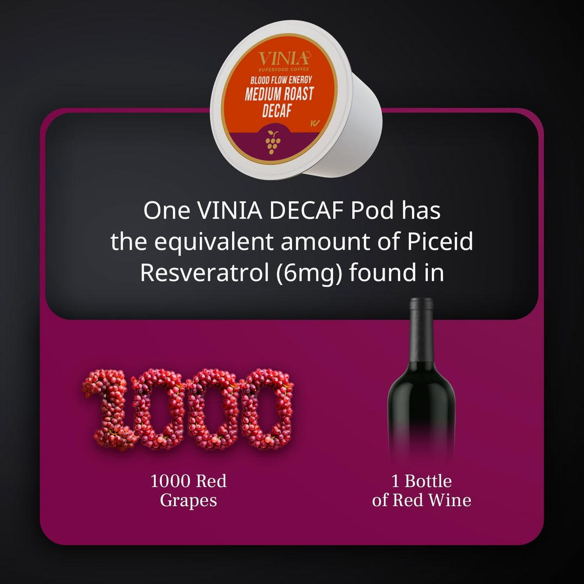 VINIA Blood Flow | Decaf Medium Dark Roast Coffee Pods | K-Cup Pods, 30 Ct | Functional Coffee | 100% Arabica | Red Grape Piceid Resveratrol | Heart Health, Physical Energy, Alertness, Circulation