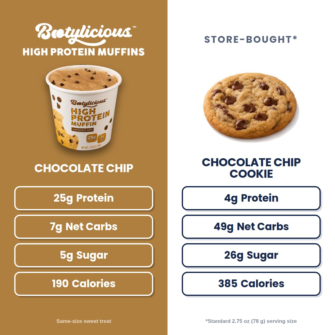 Bootylicious Protein Muffin, Chocolate Chip, 12-Pack | 25g Protein, High Fiber, 7g Net Carbs*, 200 Calories or Less