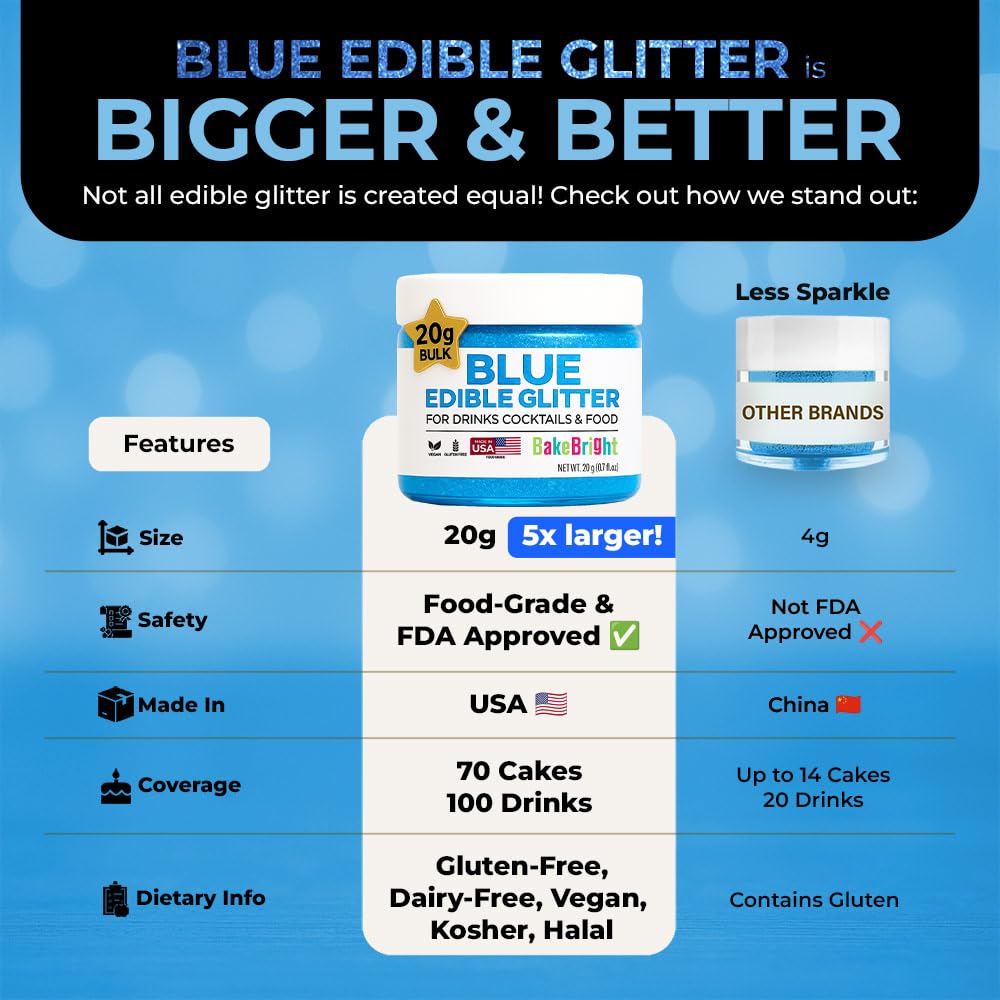 Blue Edible Glitter for Drinks Bulk 20g | Premium Edible Glitter for Cakes, Cocktails, Blue Cake Decorating Decorations Food Grade, Vegan, Kosher, Halal, Gluten Free - Made in USA