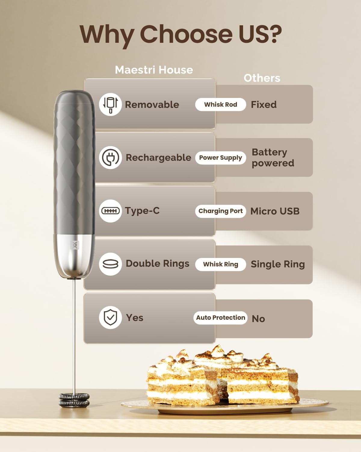 Maestri House Rechargeable Milk Frother