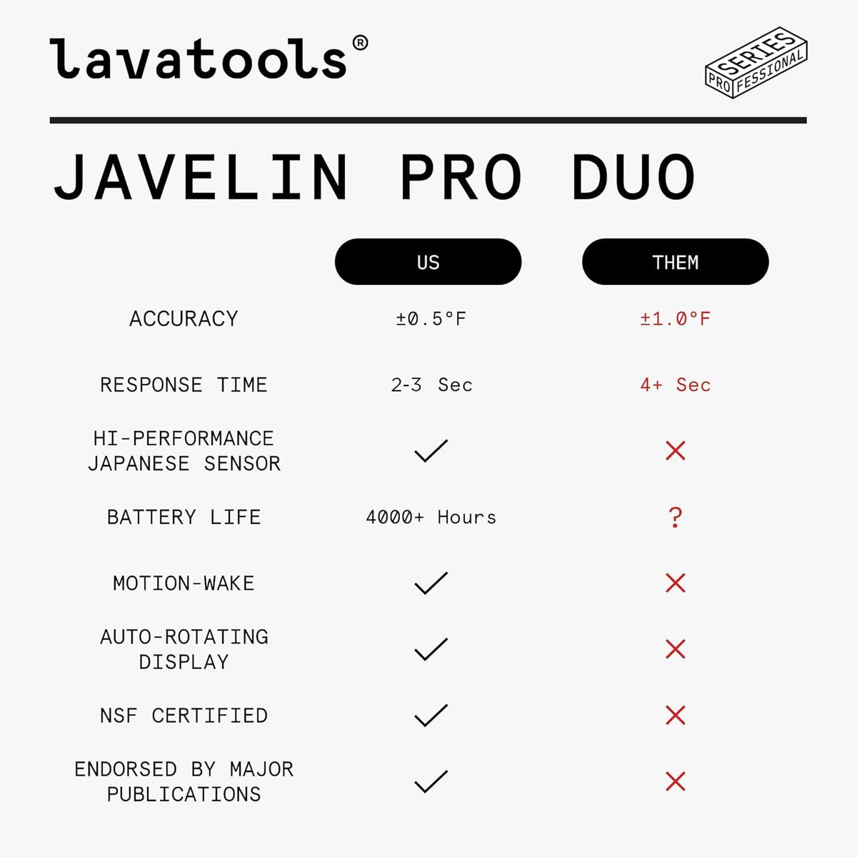 Lavatools Javelin® PRO Duo Ultra-Fast 2-Second Professional Digital Instant Read Meat Thermometer for Grill and Cooking, Auto-Rotating Backlit Display, IP65 Water Resistant, NSF Certified – Maize