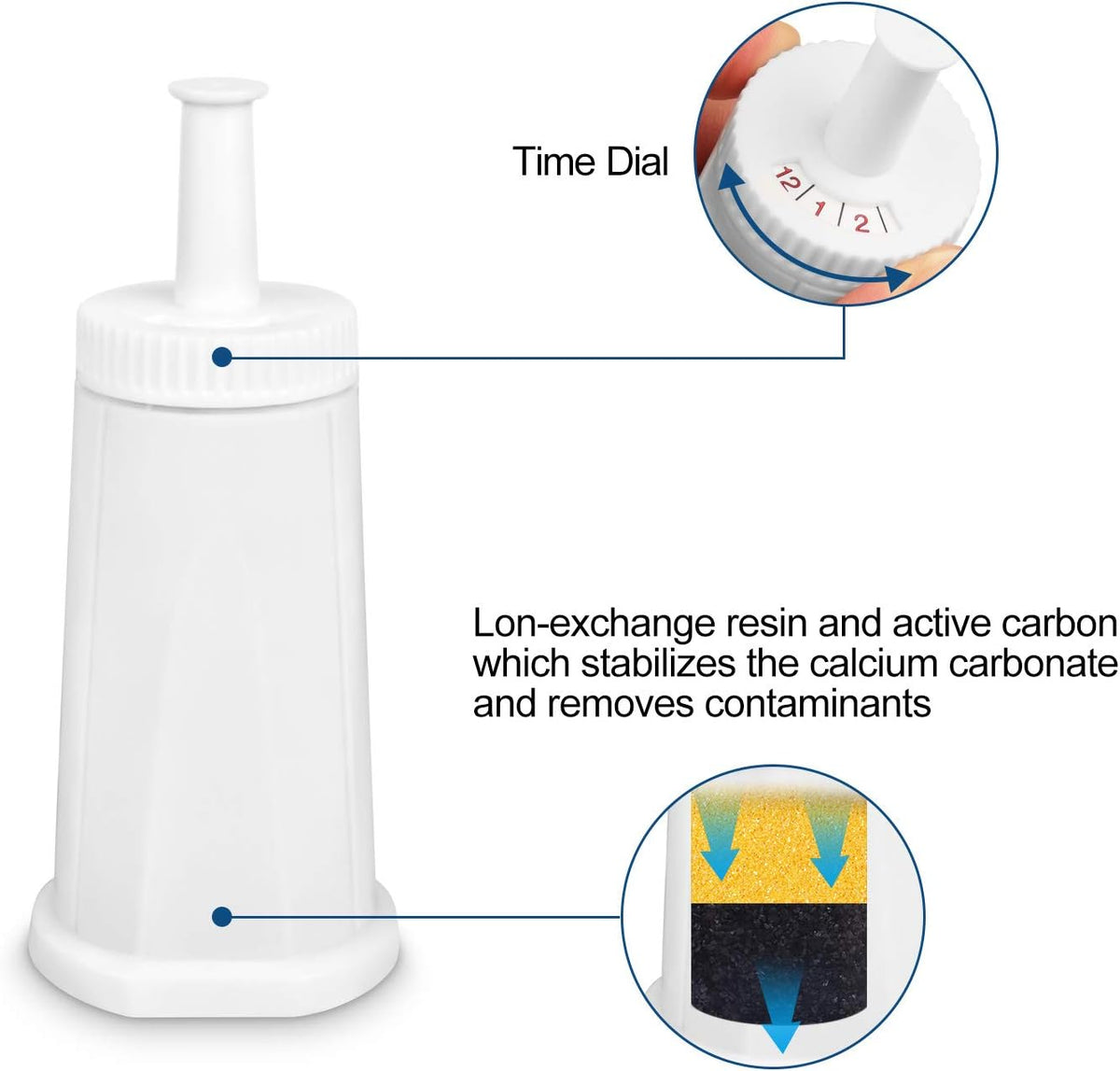 4 Pack Water Filter Compatible with Breville Coffee Machine | Compatible with Oracle, Barista &amp; Bambino - Pack of 4（First use without adding coffee powder）