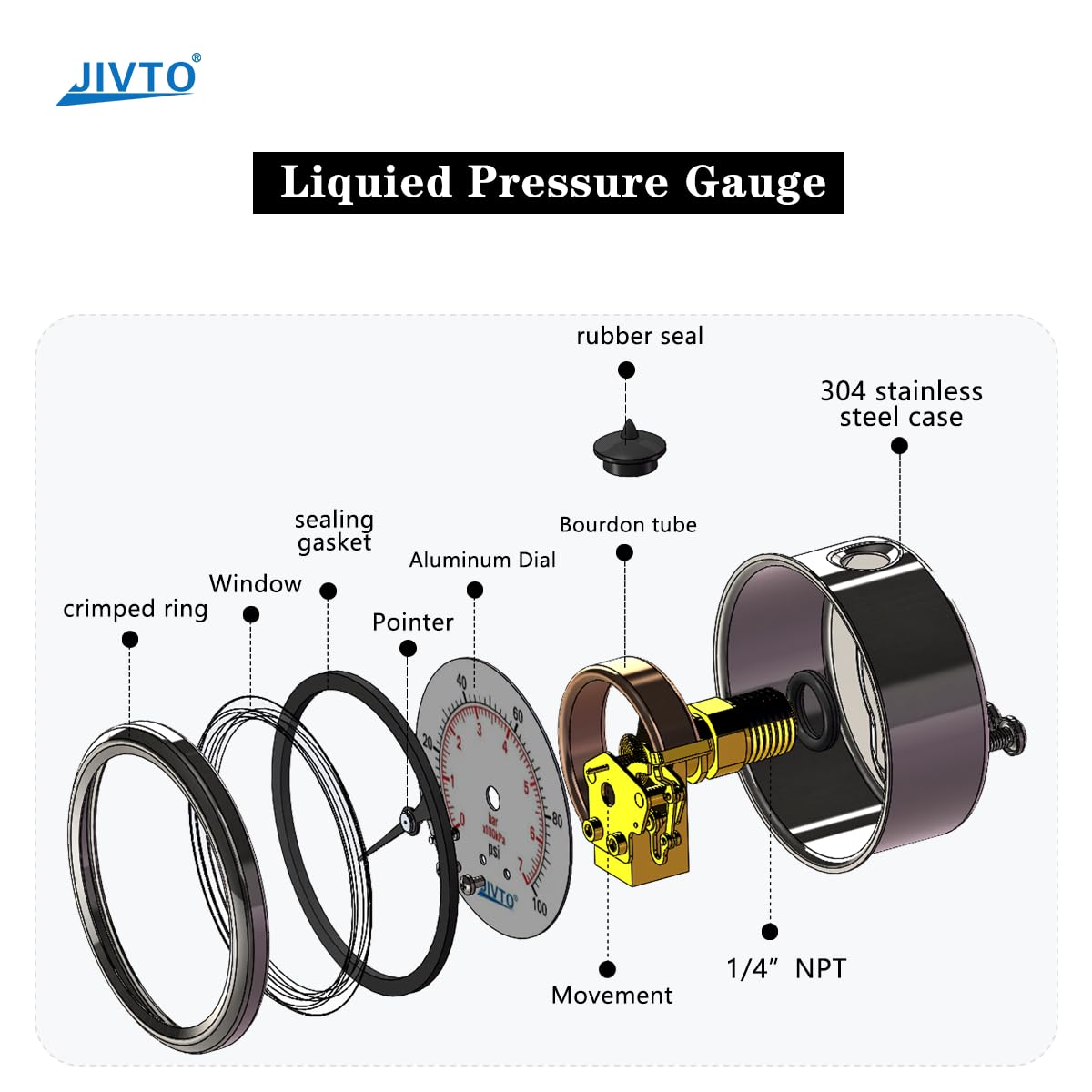 Pressure Gauge,Liquid Filled,2.5" Dia,0-100 psi/bar/kpa,1/4" NPT Back Mount, Polycarbonate Lens Window, Stainless Steel case