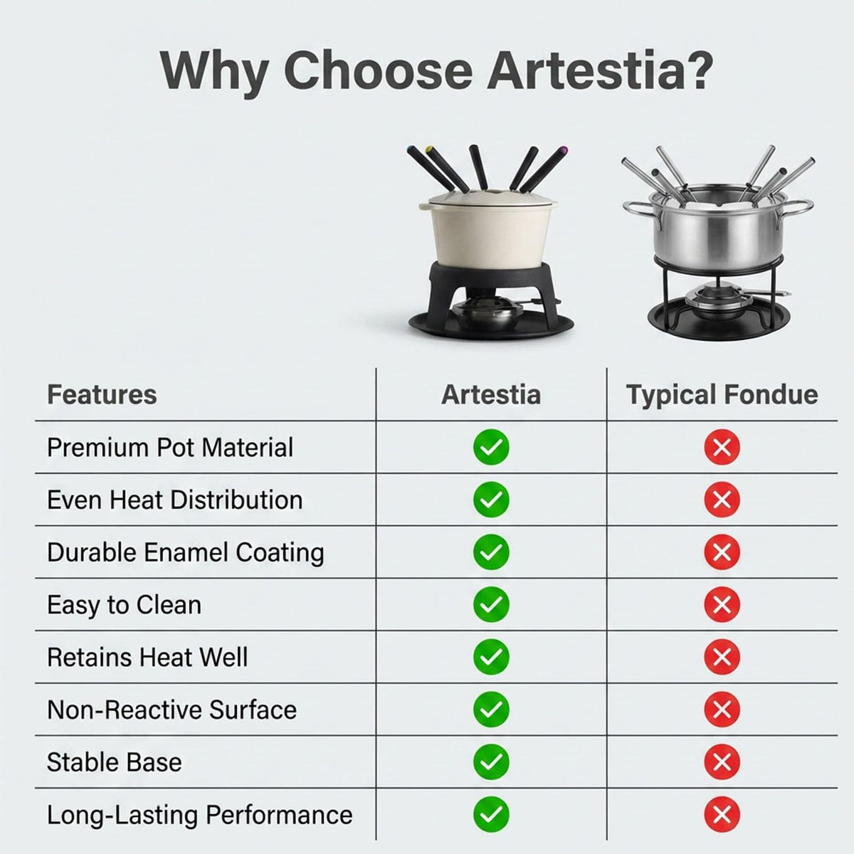 Artestia Cast Iron Cheese Fondue Pot Set for Chocolate Swiss Fondue Set Camping Fondue Set with 6 Fondue Forks, 11-Piece Cheese Fondue Set Serve 6 Persons (Pink)