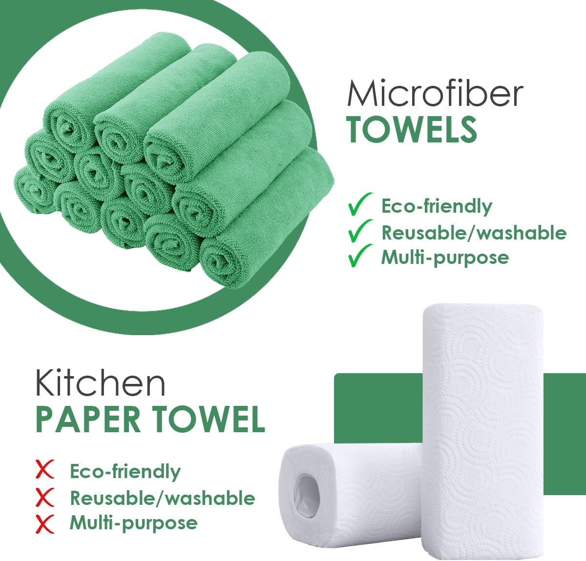 Avalon Towels Microfiber Cleaning Cloths (Value Pack of 48) - Size 16 x 16 Inches, Highly Absorbent Cleaning Rags, Lint Free, Reusable and Washable, Microfiber Towels for Cars
