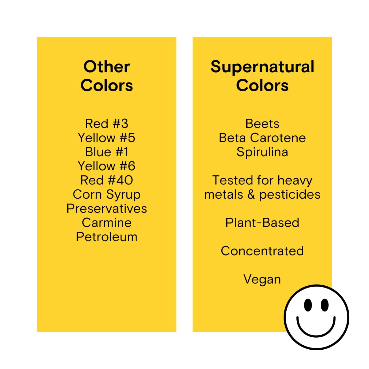 Plant-Based Food Coloring Powder, Natural Dye Set for Baking, 4 Packets | Natural food coloring powders for frosting, cakes, cupcakes, cookies, icing, donuts, slime, bath bombs, and rainbow pancakes.