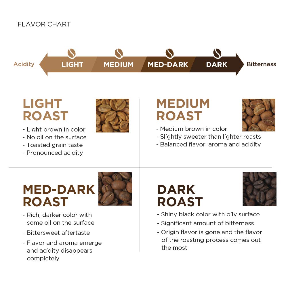 AmazonFresh Direct Trade Rwanda Whole Bean Coffee, Light Roast, 12 Ounce (Pack of 2)