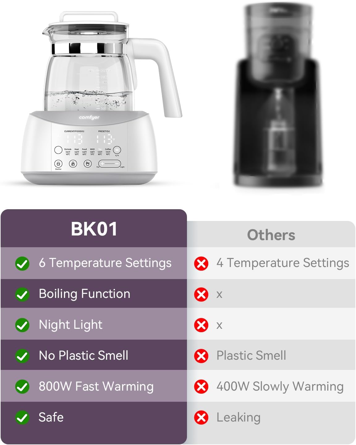 comfyer BK01 Bottle Warmer, Baby Bottle Warmer with Night Light &amp; Faster Cooling Fan, Instantly Water Warmer, Tea Kettle Electric with 6 Temperature Control Presets, Feed Baby More Easier &amp; Healthier