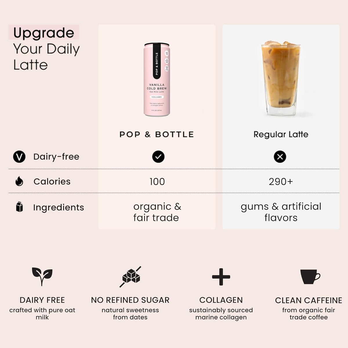 Pop &amp; Bottle Oat Milk Lattes, Vanilla &amp; Matcha, 8 Fl Oz, 12 Pack