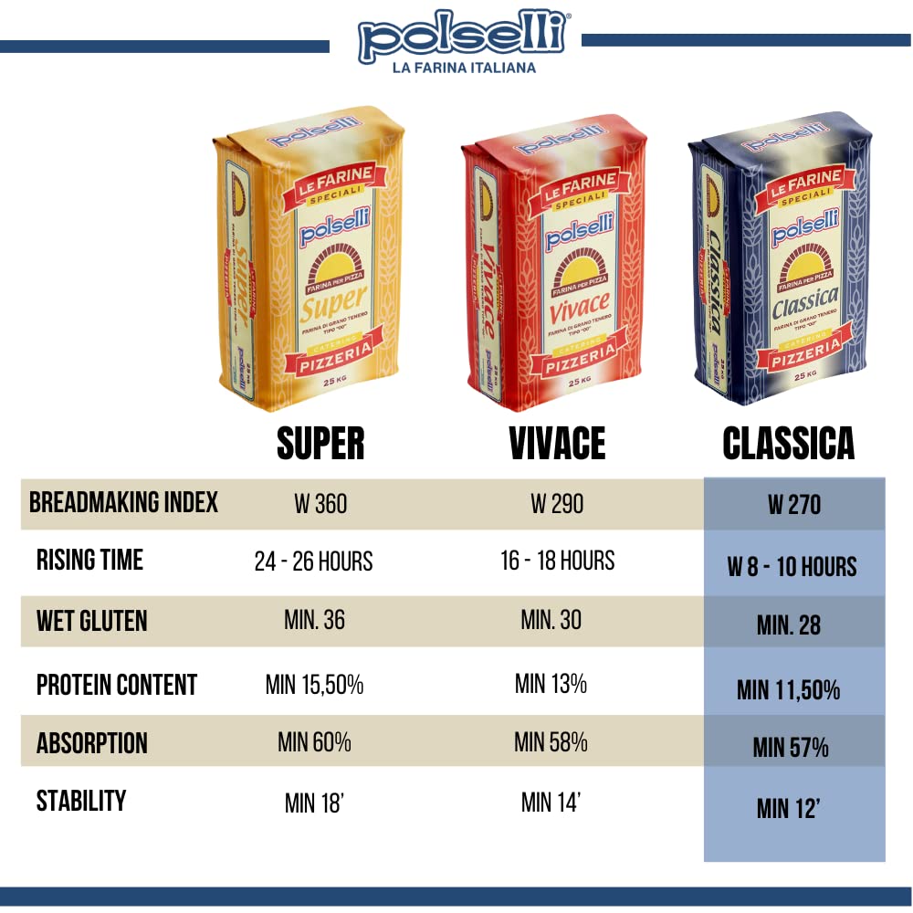 POLSELLI Classica, Type "00" Double Zero Flour, All-Natural, 1 kg (2.2 lbs) | Fine-Milled Italian "00" Soft Wheat Flour For Pizza, Bread And Pasta, All-Natural, Unbleached, Non-GMO, Product Of Italy.