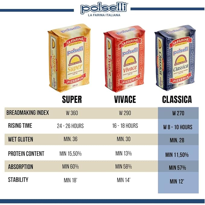 POLSELLI Classica, Type 00 Double Zero Flour, All Natural for Pizza, Bread, Pasta, and Baking, 1 kg (2.2 lbs)