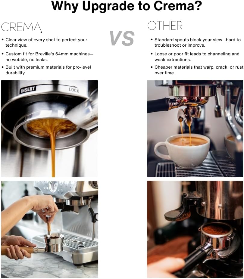 CREMA 54mm Bottomless Portafilter for Breville, Matte Black