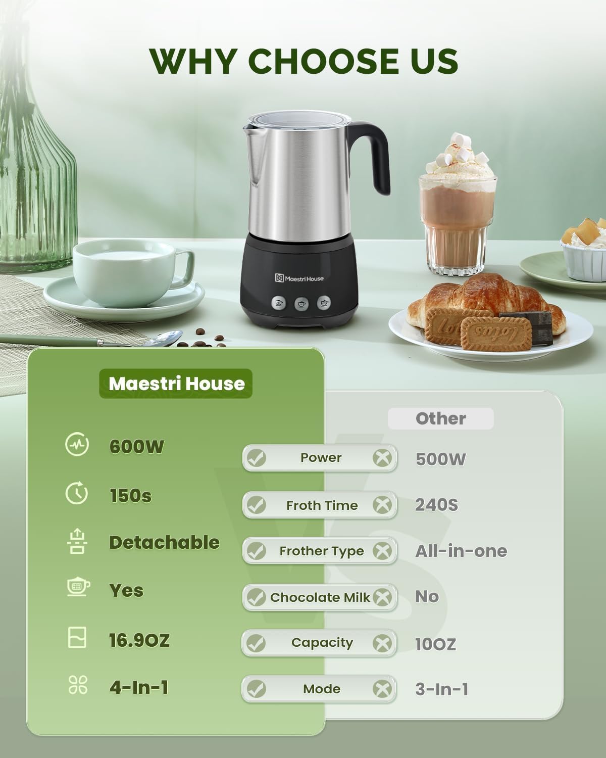 Maestri House 16.9OZ BasicFro 500 Electric Milk Steamer and Frother