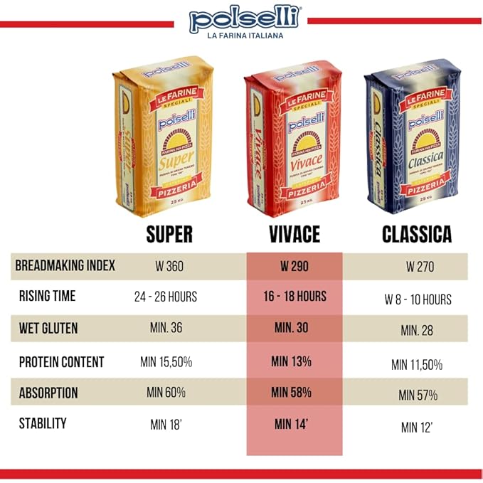 Polselli, Vivace, Tipo 00 double Zero Flour, for Pizza, Bread, Pastas, and more, All Natural, Unbleached, Unbromated, No Additives, Formulated for a 24-72 hour rise, (25 kg) 55 lbs by Polselli
