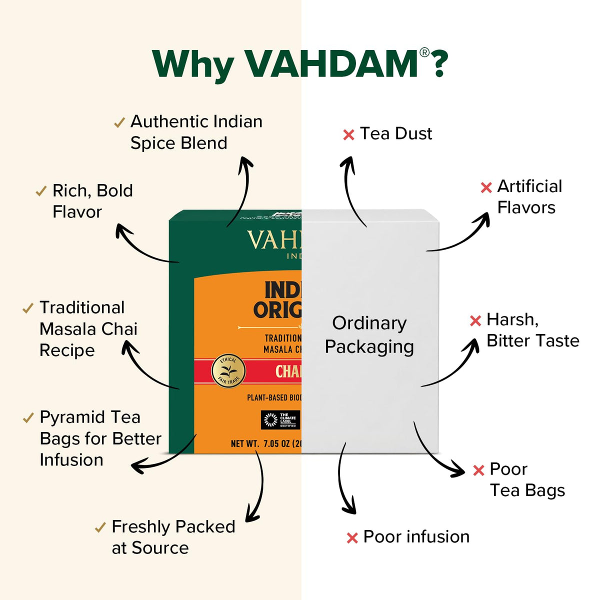 VAHDAM India's Original Masala Chai Tea Bags (100 Count) Pyramid Tea Bags
