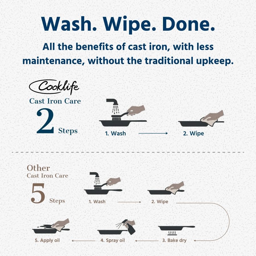COOKLIFE 12 Inch Lightweight Pre-Seasoned Cast Iron Griddle - Smooth Polished Surface, Easy to Clean Cast Iron skillets Use in the Oven, on the Stove or Grill, Over a Campfire
