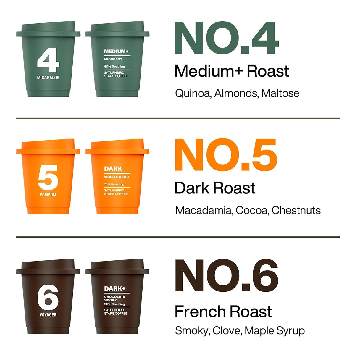 Saturnbird No.4-6 Instant Coffee, Specialty Freeze Dried Coffee 24 Count | 100% Arabica|Fresh Taste|Medium/Dark Roast|3 Different Flavors Mix|No Coffee Maker Needed|Supports Cold Water Brewing