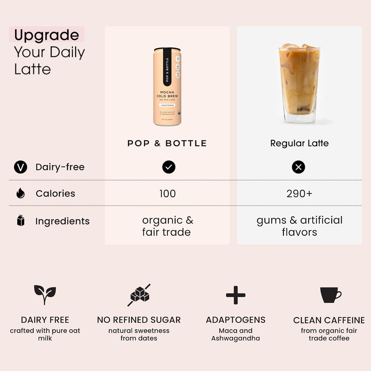 Pop &amp; Bottle - Oat Milk Lattes with Maca - Mocha, 8 Fl Oz (12 Pack) | Cold Brew with Adaptogens, Ashwagandha, Organic, Dairy Free, Gluten Free, Great as Iced Coffee, Lightly Sweetened with Dates